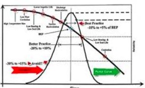 Analysis of work and problem solving on equipment